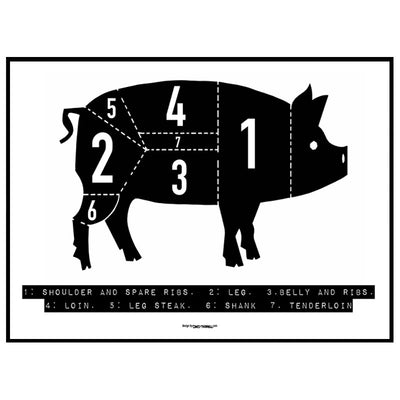 Pork Cuts Poster
